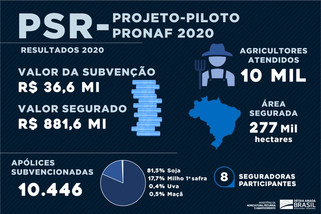 psr 29 01 2021