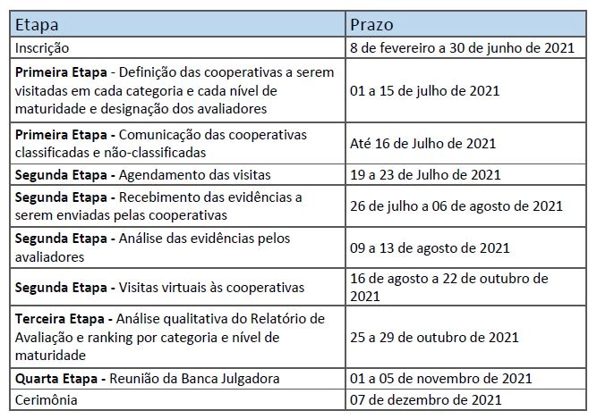 excelencia gestao quadro 07 04 2021