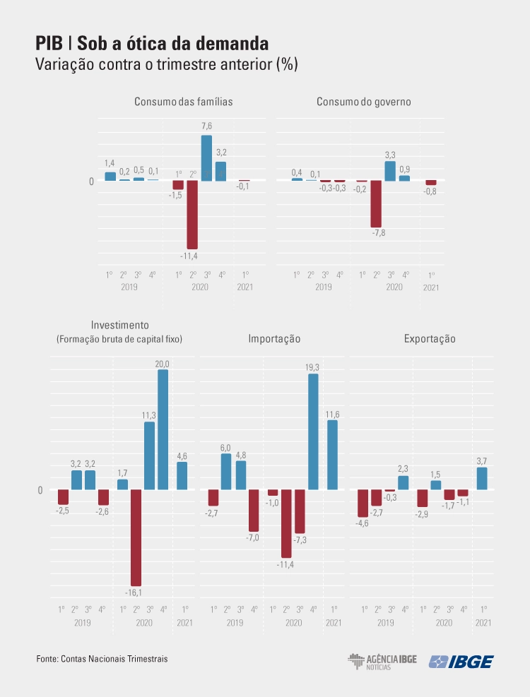 Grafico PIB-Tri Demanda5655poiuyt