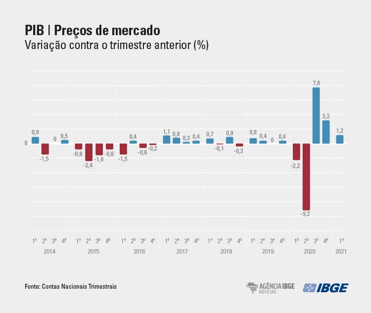 Grafico PIB-Tri Mercado795sdfgh