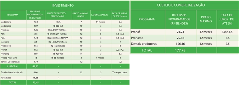 credito rural 02 07 2021
