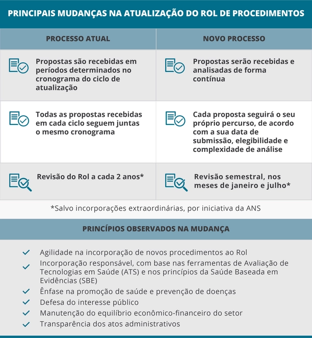saude ans 14 07 2021