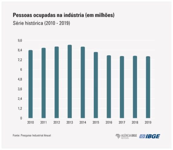 ibge tab II 21 07 2021