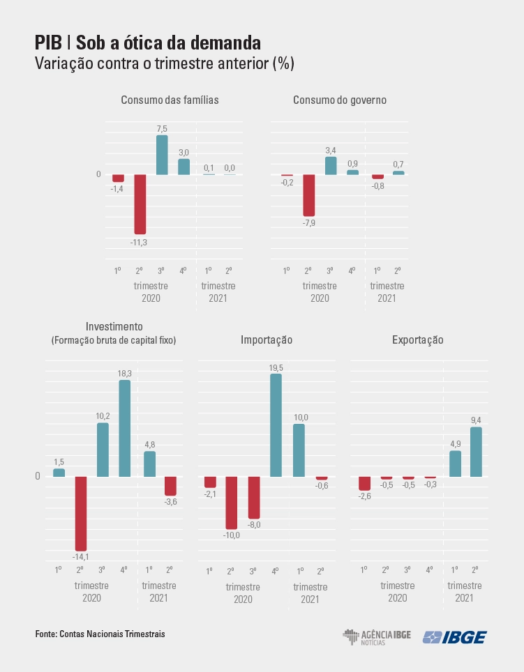 graficos-PIB Tri DEMENDA