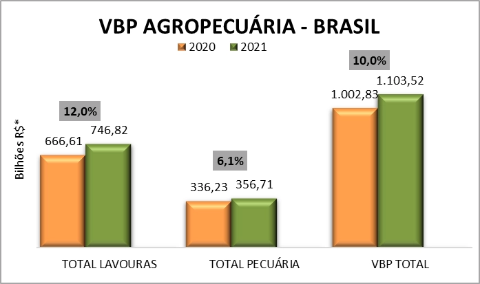 vbpoutubro