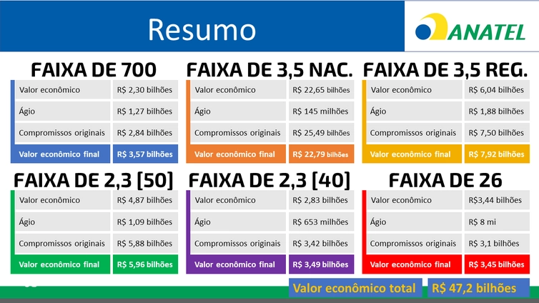 imagem anatel