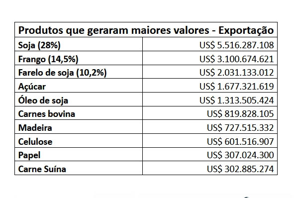 comercio exterior tabela 19 01 2022