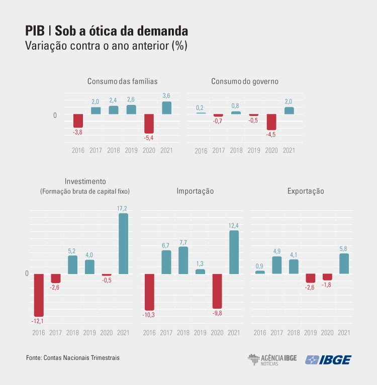 PIB-Demandas-2