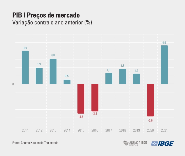 PIB-Preos-de-mercado-2