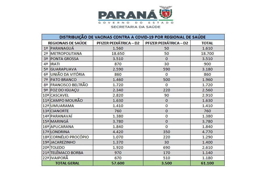 saude vacina tabela 09 03 2022