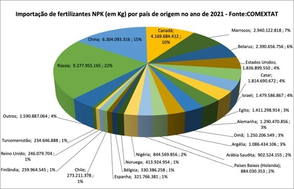 fertilizantes2