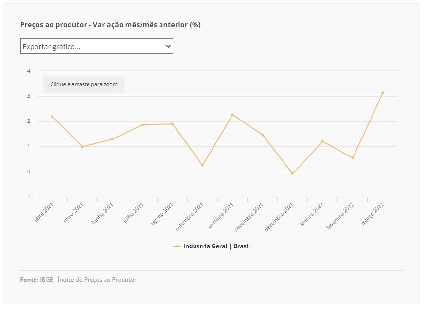ipp grafico 28 04 2022