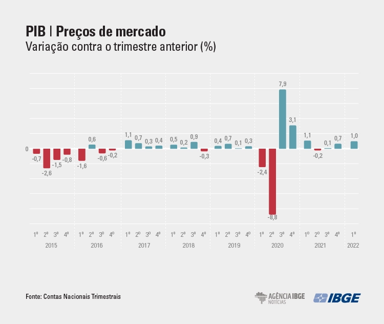 PIB-Tri Mercado