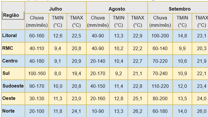 meteorologia tabela 21 06 2022