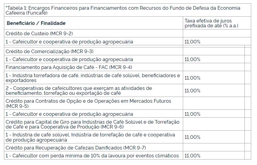 funcafe quadro 05 07 2022