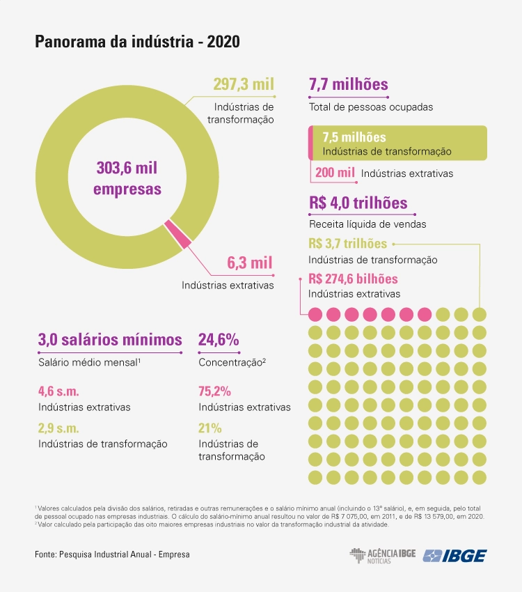1grafico-pia-panorama 2020