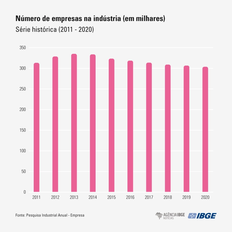 2grafico-pia-serie-empresas 2020