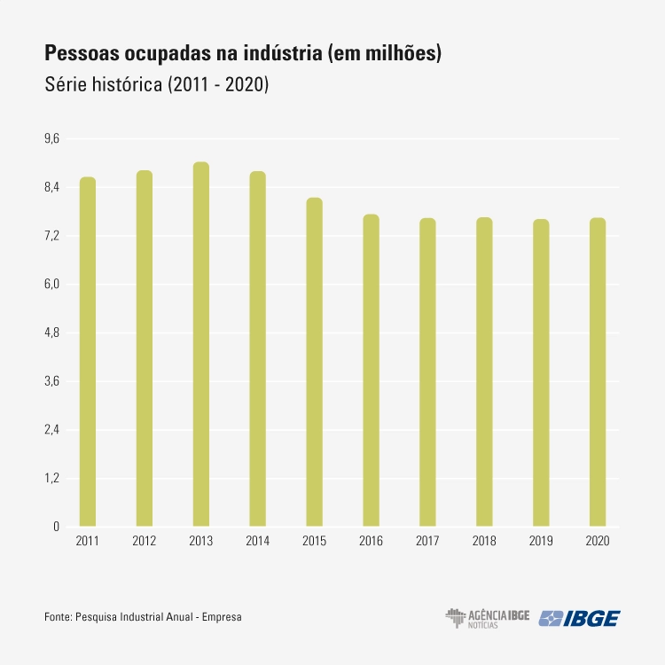 3grafico-pia-serie-pessoas-ocupadas 2020