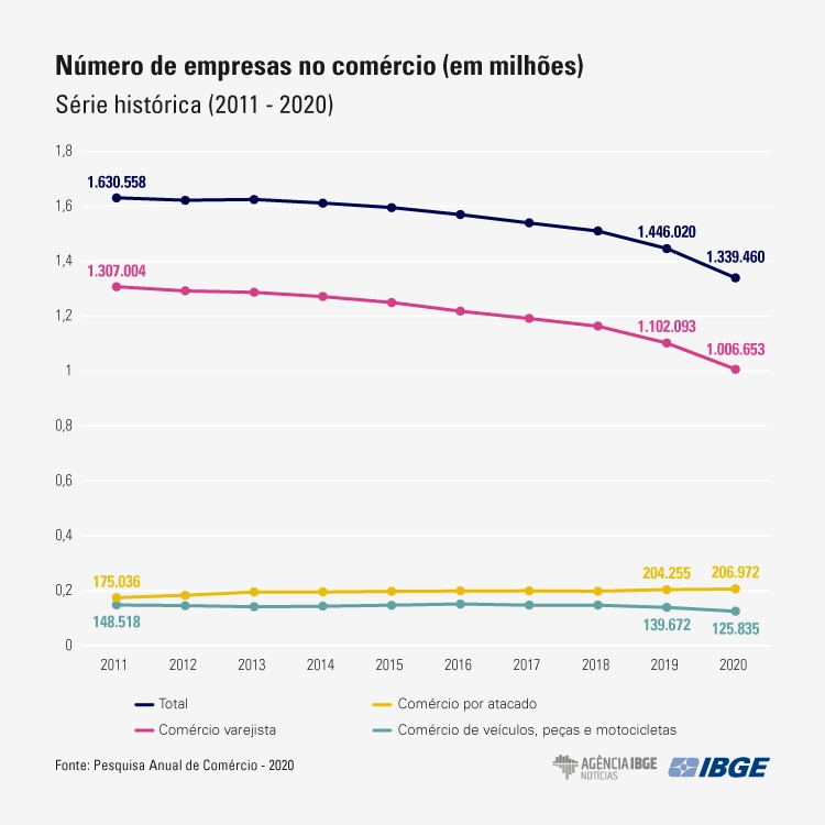 graficos-pac empresas