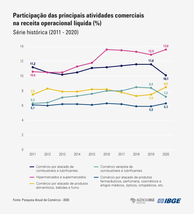 graficos-pac participacao-receita