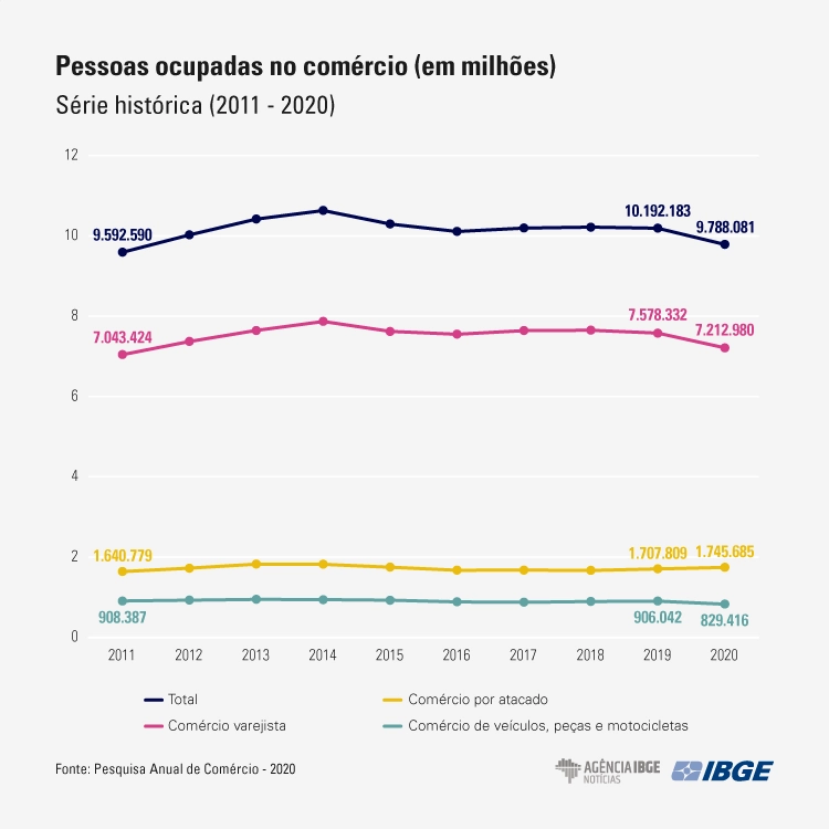 graficos-pac pessoas-ocupadas