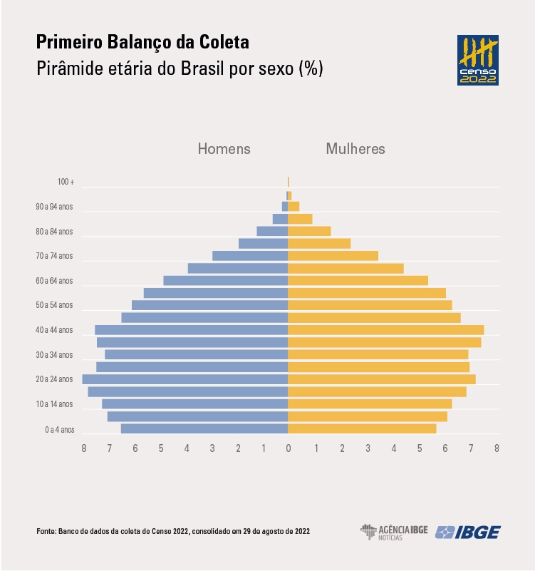 graficos piramide22