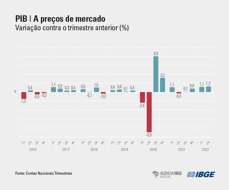 PIB-Tri Mercado