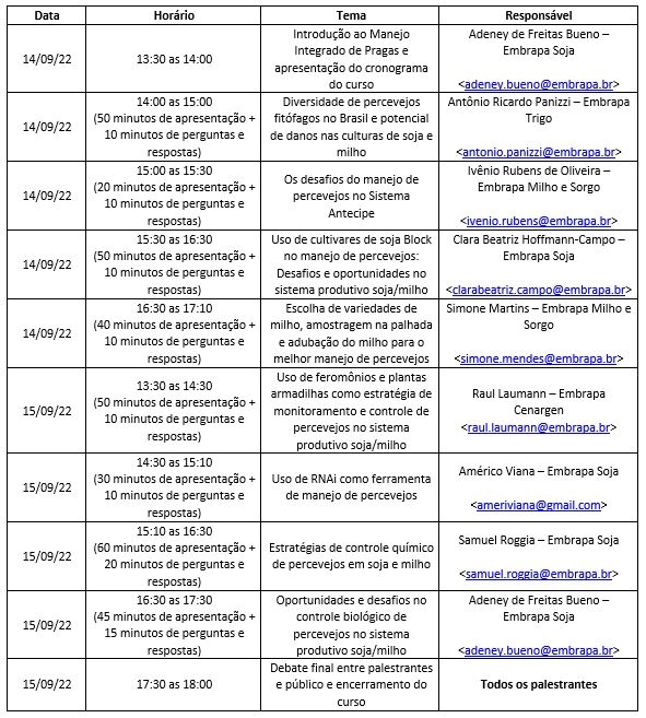 embrapa programacao 05 09 2022