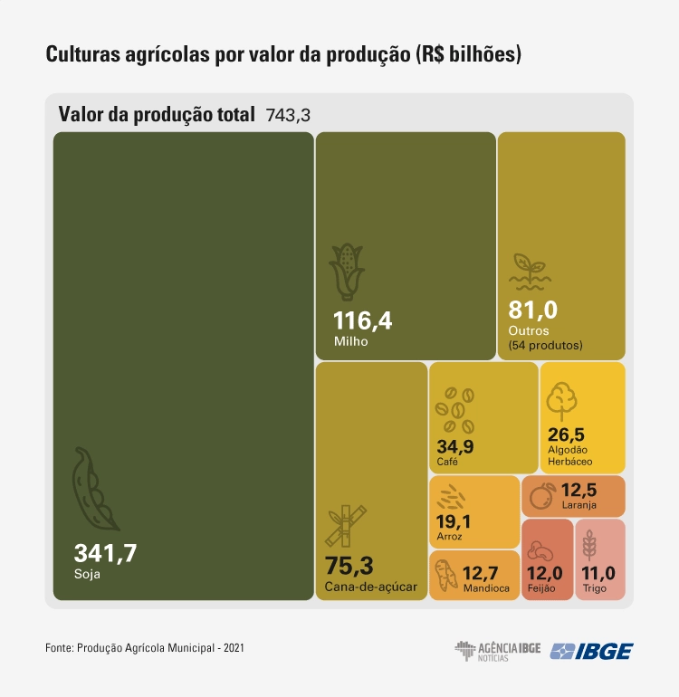 grficos-pam distribuio