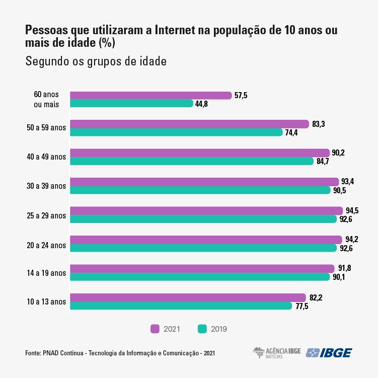 graficos-PNADtic internet