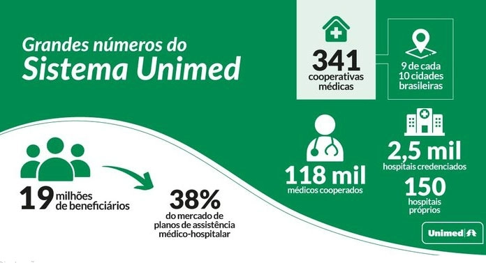 ramo saude 05 10 2022