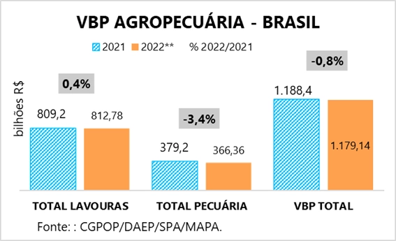 vbp quadro 17 11 2022