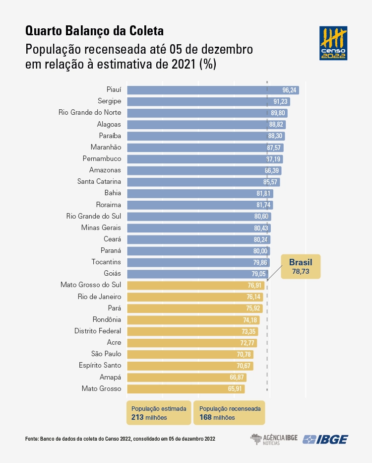 populacao