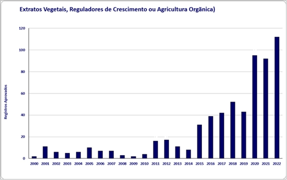 defesa agropecuaria quadro 08 12 2022