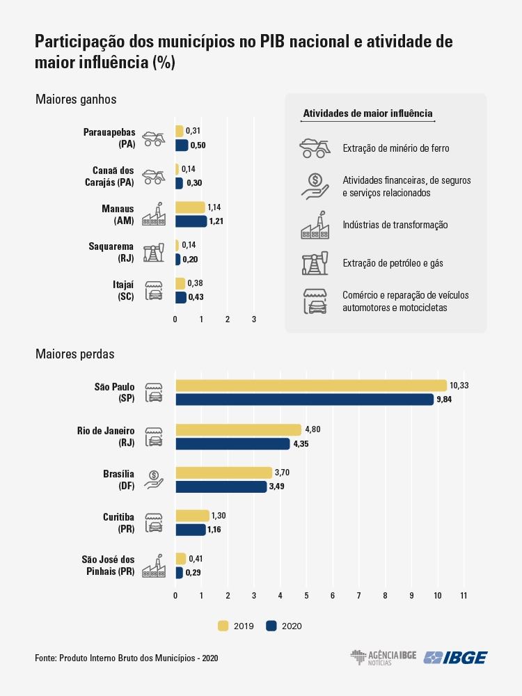 grafico-pib-municipios maiores-perdas-e-ganhos-final