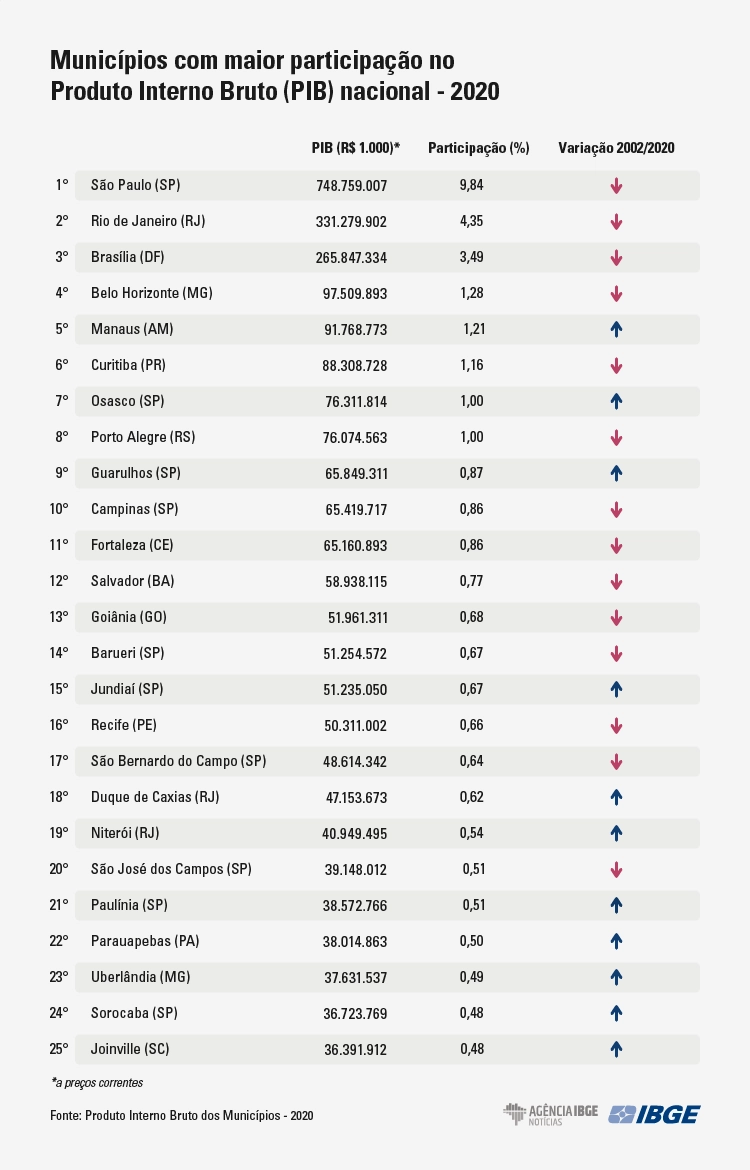 grafico-pib-municipios ranking-final