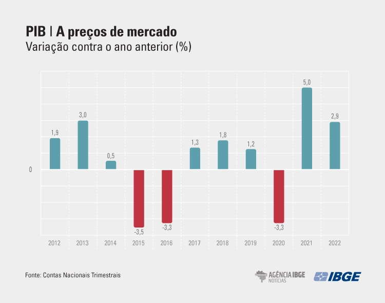 PIB-Tri Mercado 4tri-22 final