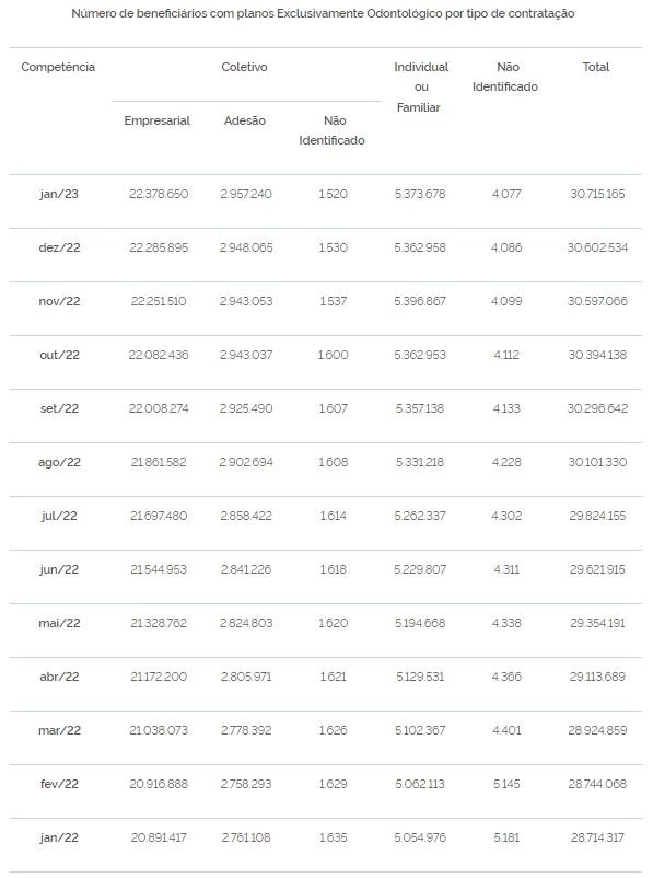 saude ans tab II 07 03 2023