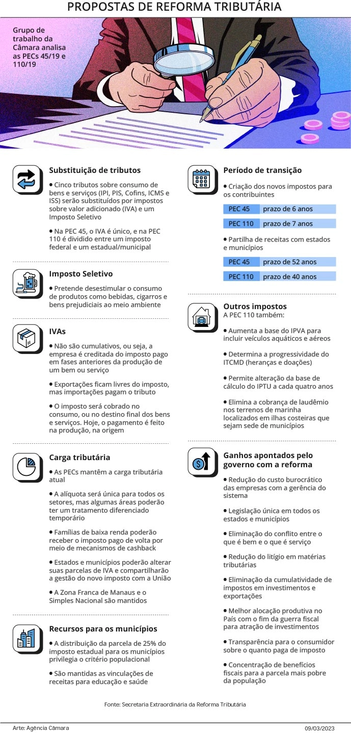 legislativo quadro 26 04 2023