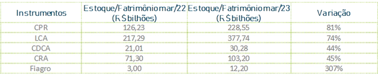 politica agricola quadro 02 05 2023