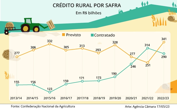 legislativo quadro 18 05 2023