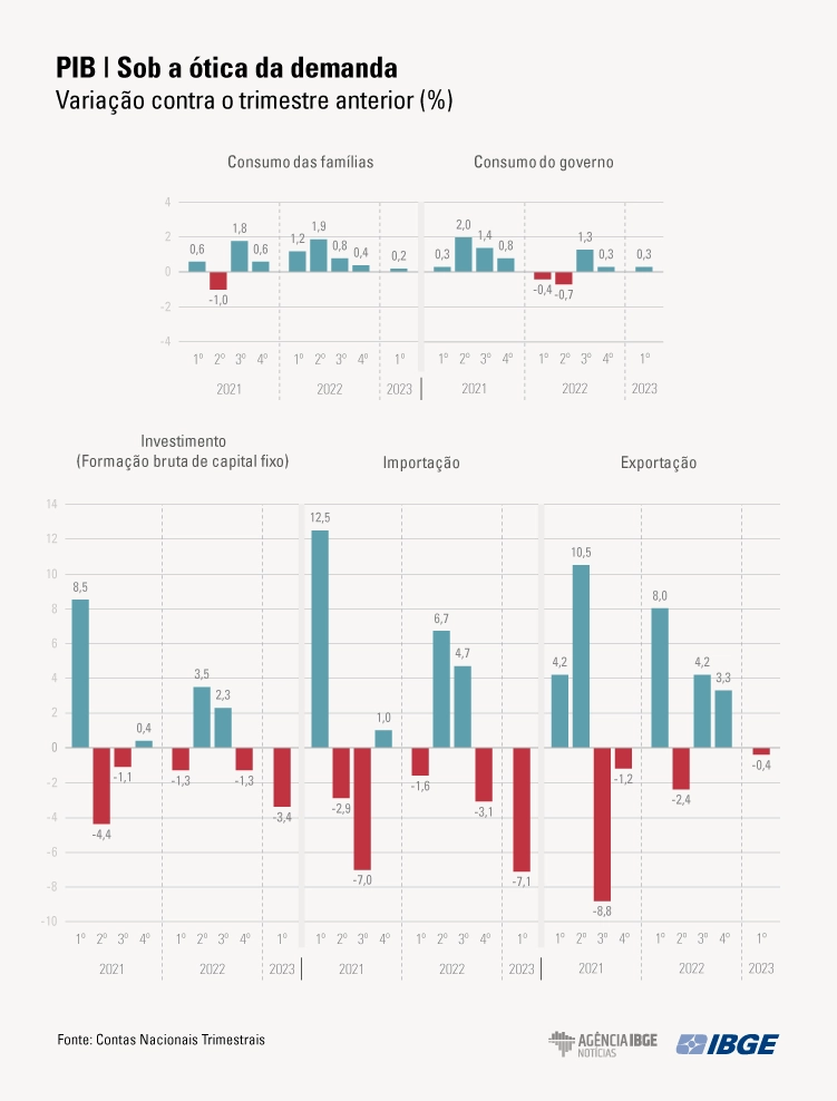 graficos PIB-Tri Demanda 1tri-final
