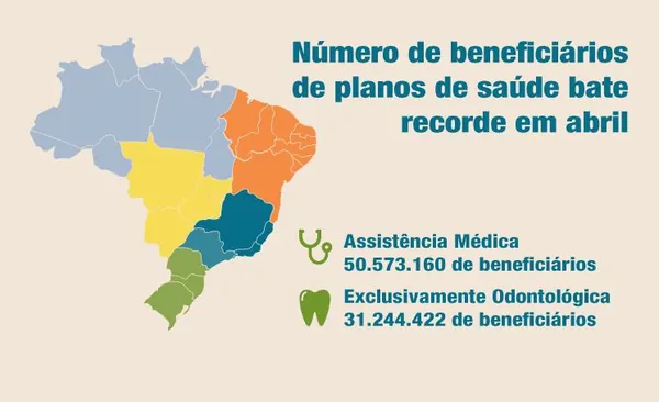 ANS: Agência registra recorde de consumidores em planos de assistência médica