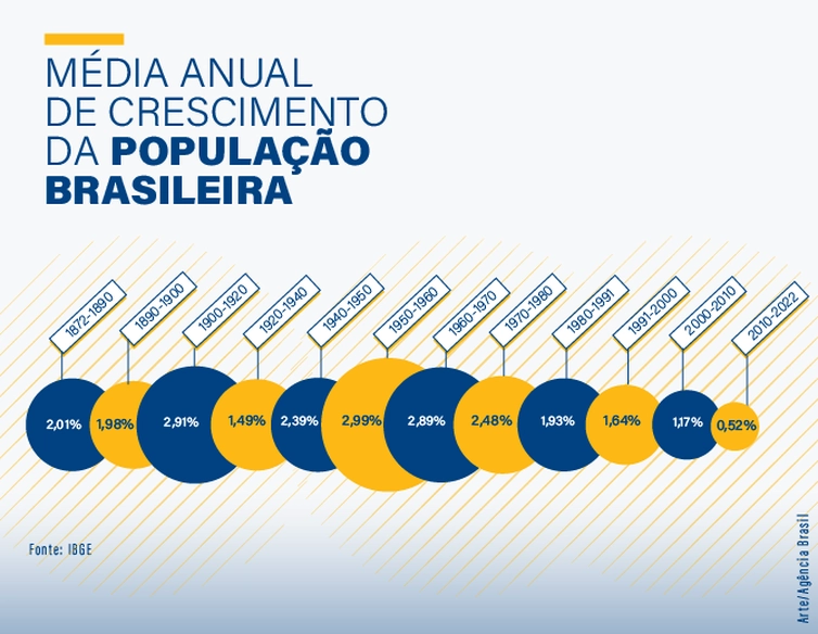 taxa geometrica de crescimento