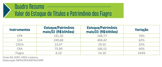 mapa quadro 05 07 2023