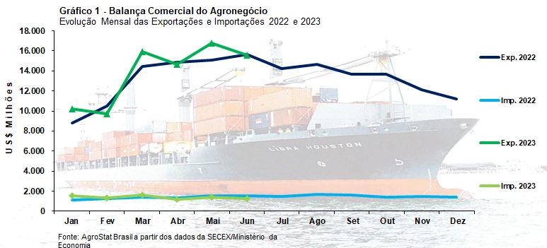 balanca comercial quadro 17 07 2023