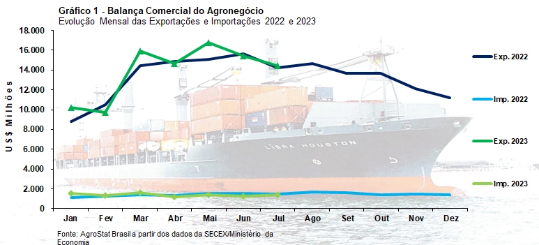 balanca comercial quadro 11 08 2023