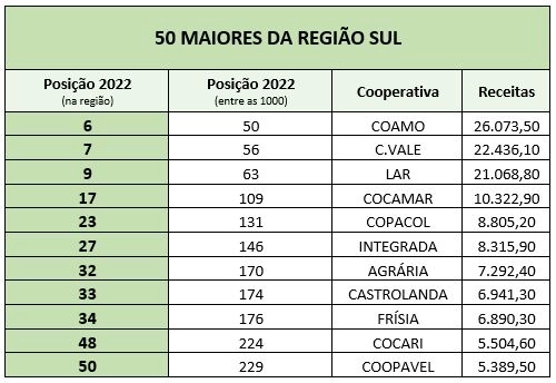 valor 1000 tabela II 12 09 2023