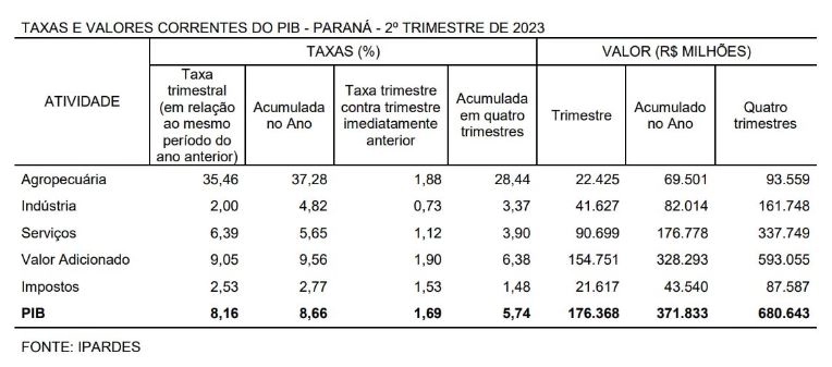 ipardes I quadro 22 09 2023