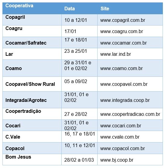 tranferencia tecnologia quadro 20 12 2023